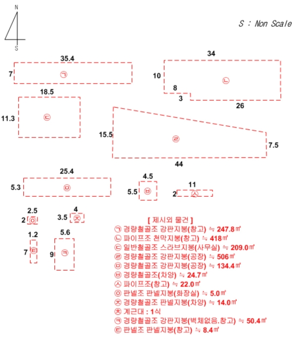 지 적 및 건 물 개 황 도