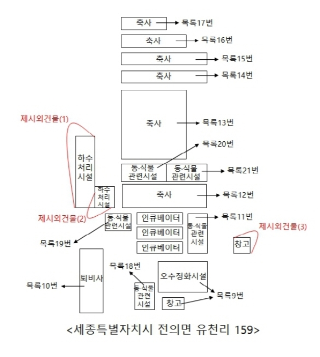 유천리 159 구조도