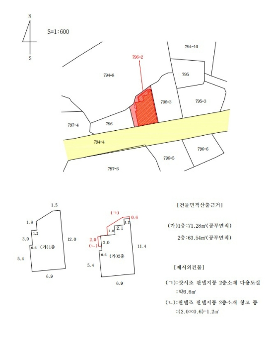 지 적 개 황 도