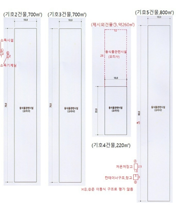 건물이용상황