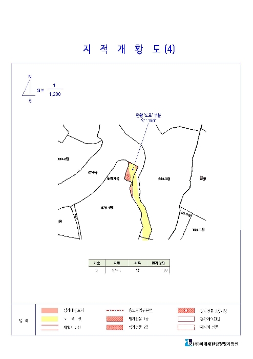 지 적 도-3