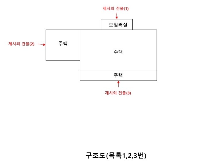 구조도