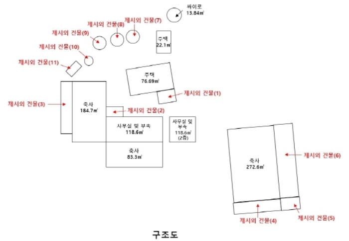 구조도