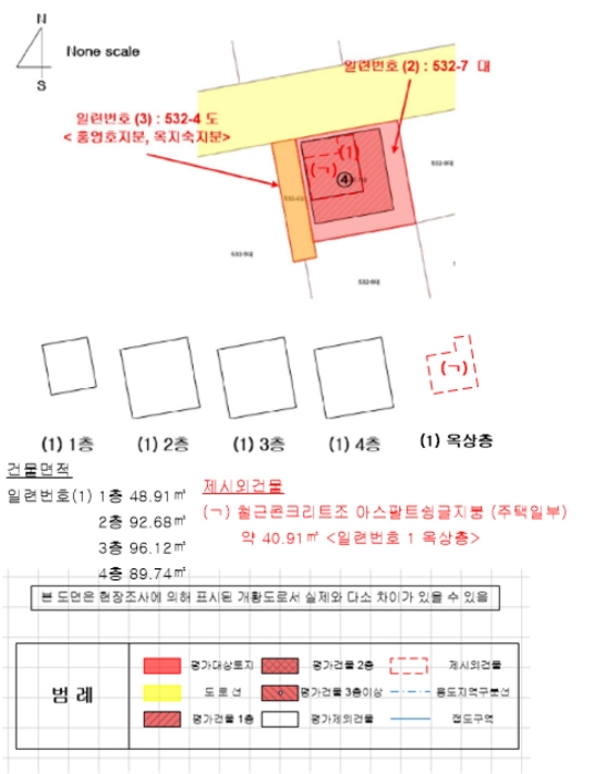 지 적 및 건 물 개 황 도