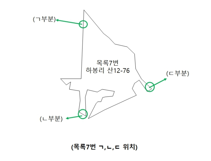 목록7번 구조도