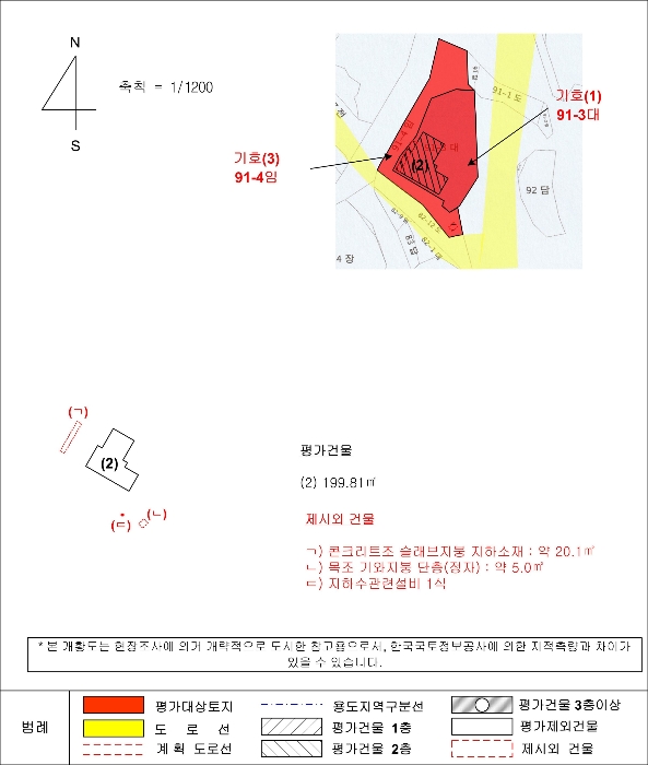 지 적 및 건 물 개 황 도