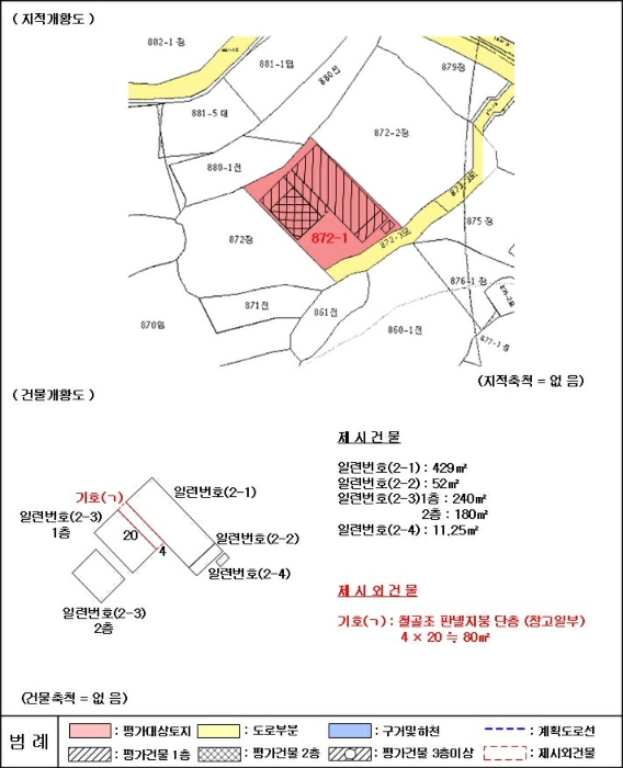 지 적 및 건 물 개 황 도