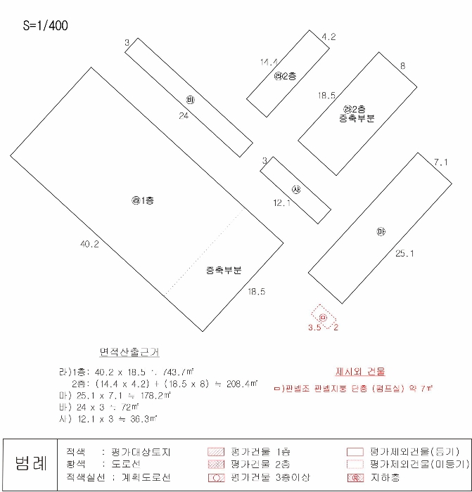 지 적 및 건 