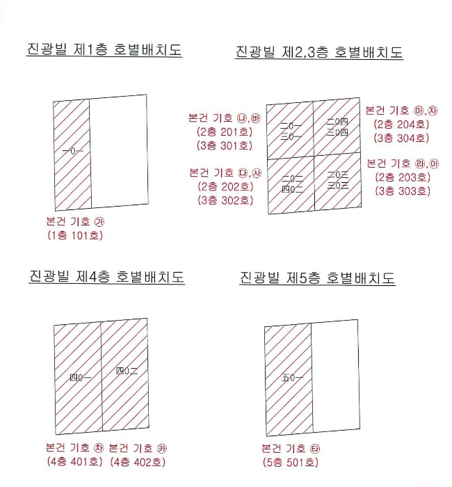 지 적 개 황 도