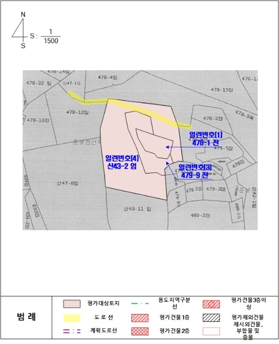 지적도