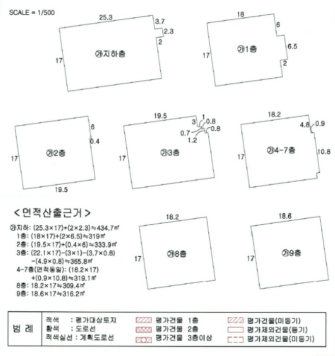 지 적 개 황 도