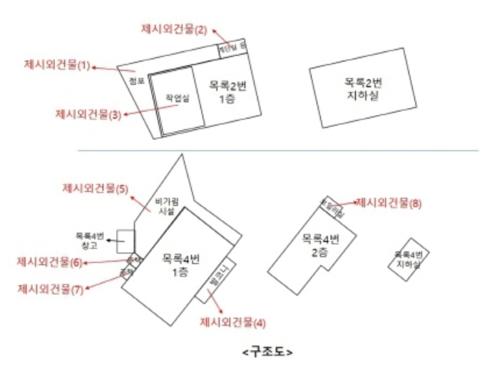 구조도