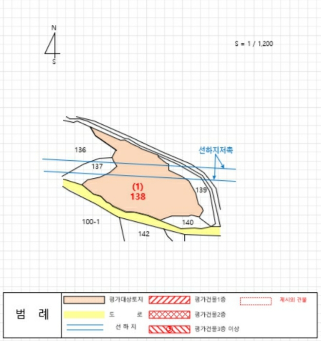 지 적 개 황 도