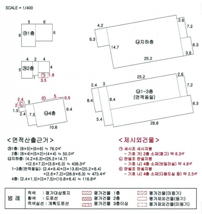 지 적 개 황 도