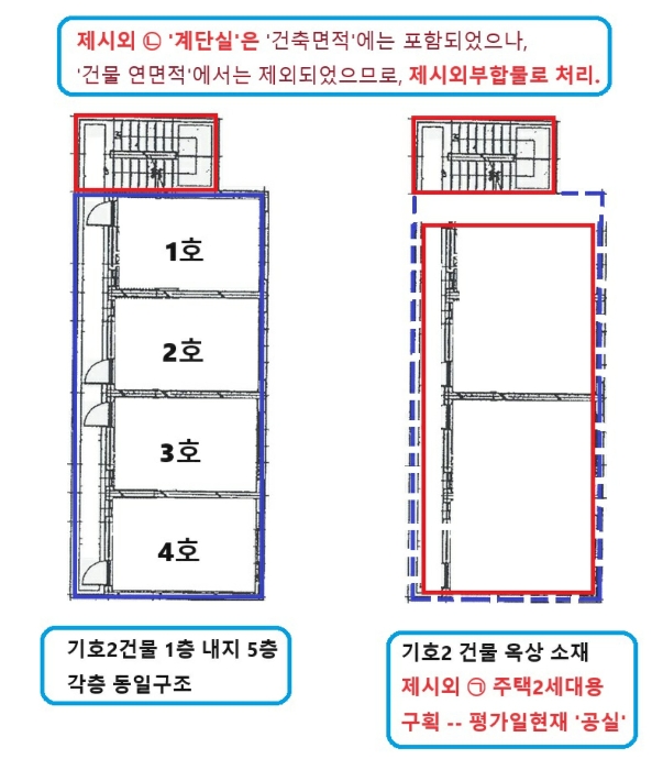 건 물 개 황 도