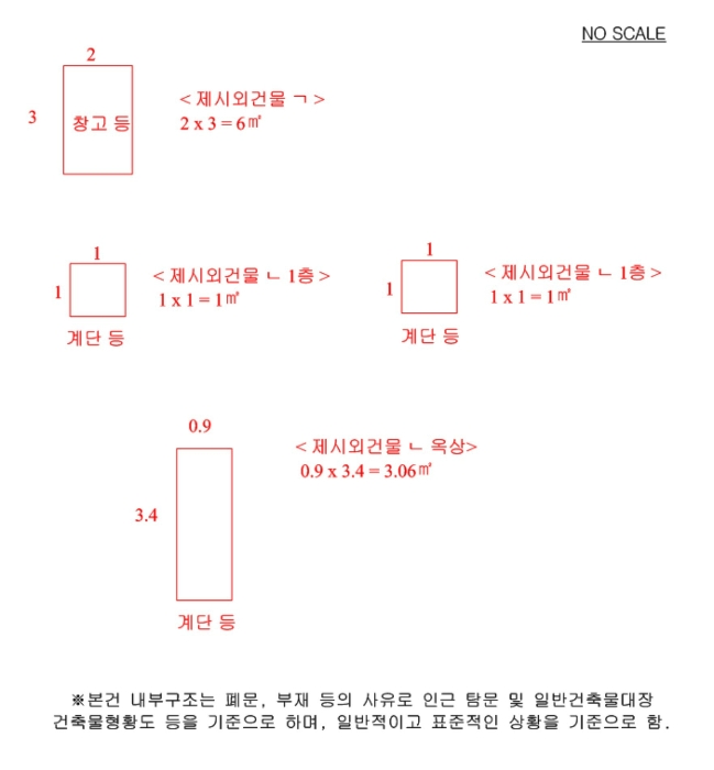 제 시 외 건 물  등