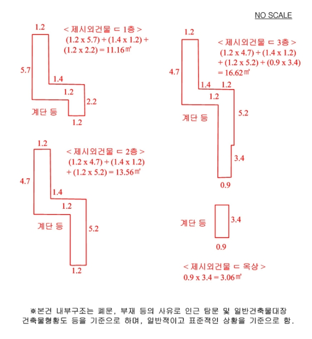 제 시 외 건 물  등