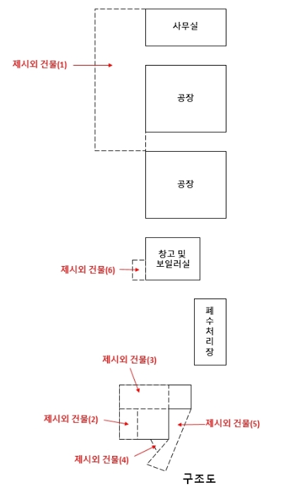 구조도