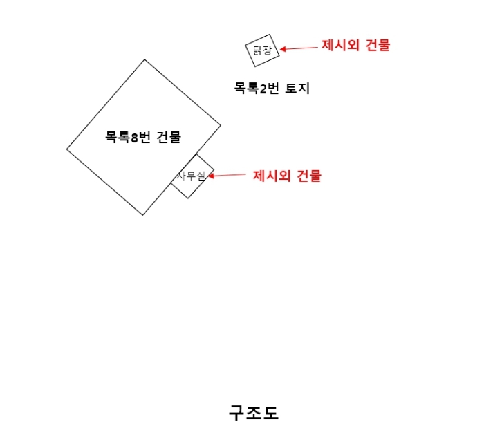 구조도