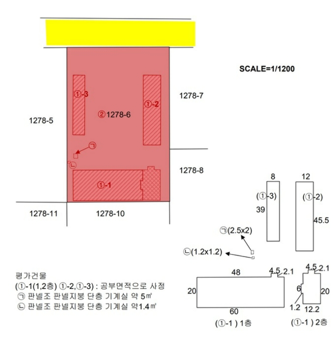 지 적 및 건 물 개 황 도