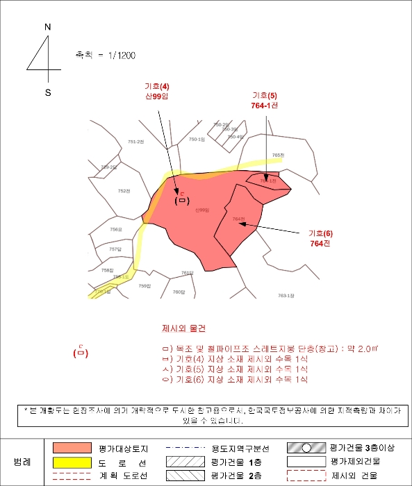 지 적 개 황 도