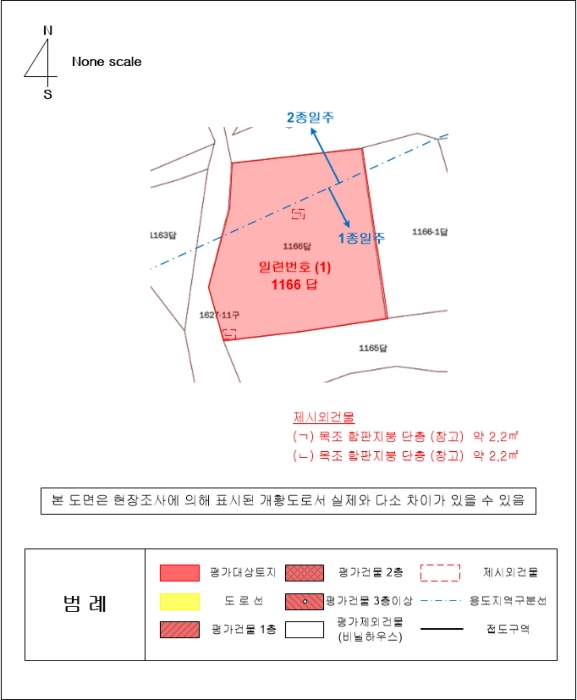 지 적 개 황 도