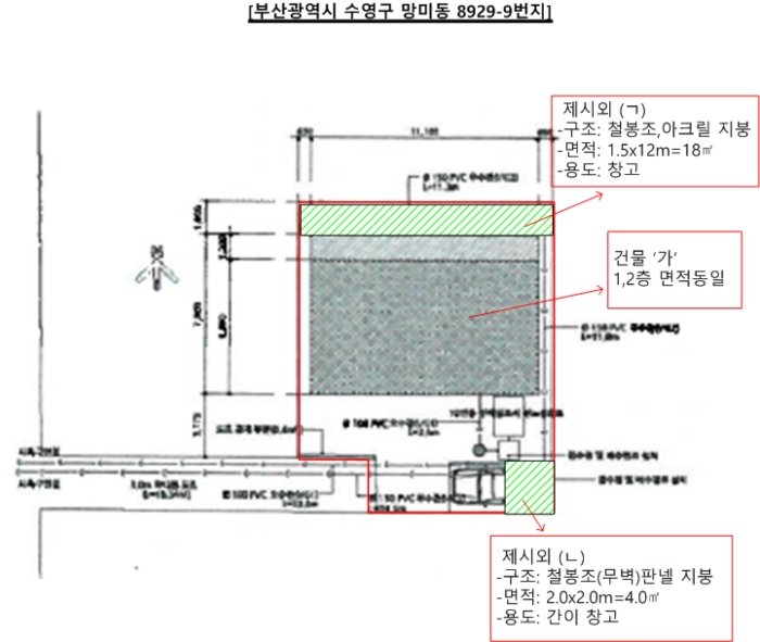 건 물 개 황 도