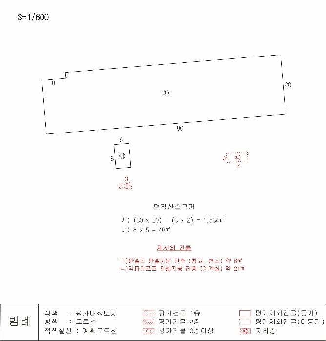 지 적 및 건 물 개 황 도