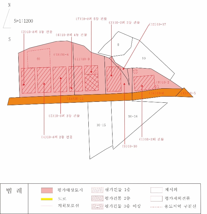 지  적  개  황  도