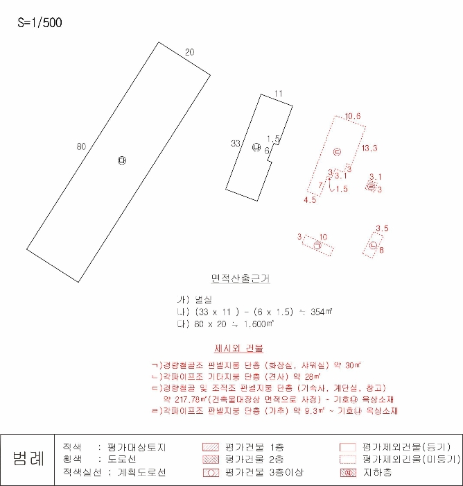 지 적 및 건 물 개 황 도