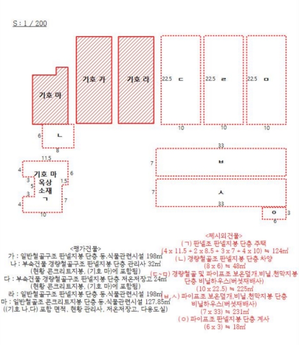 지 적 및 건 물 개 황 도