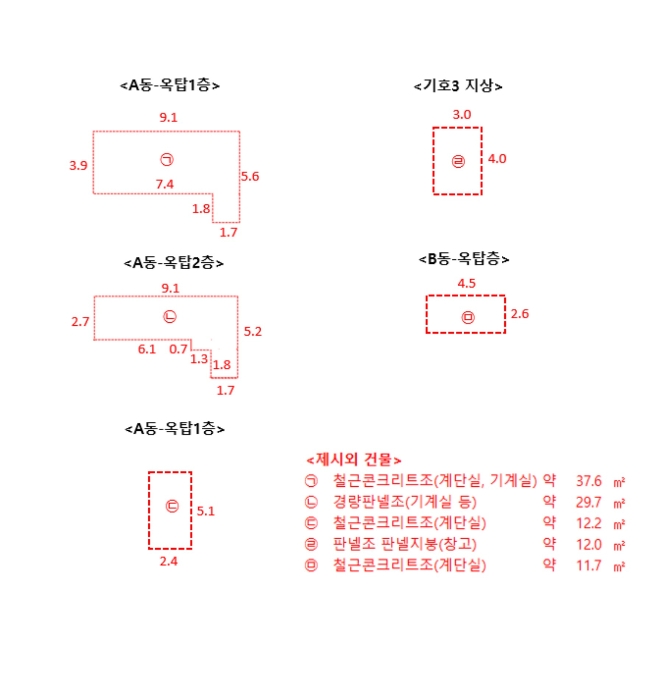 건 물 개 황 도