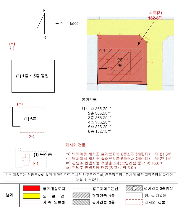 지 적 및 건 물 개 황 도