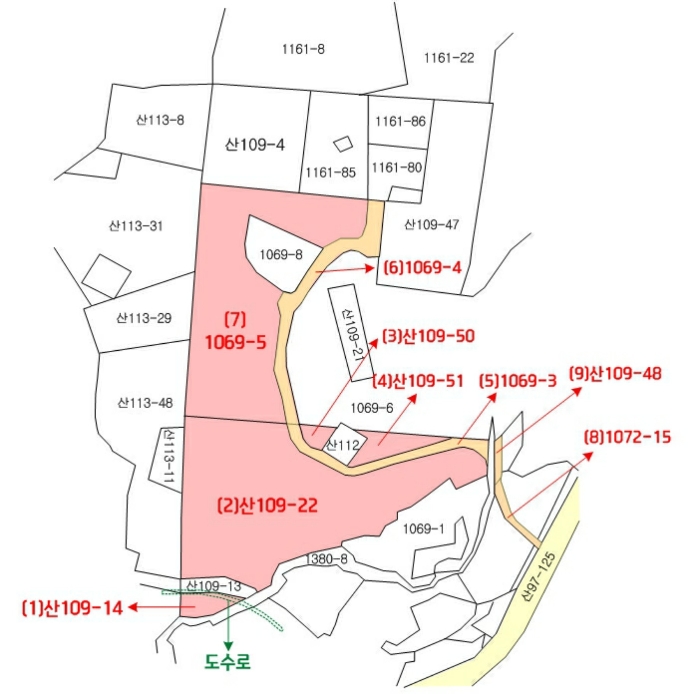 지  적  개  황  도