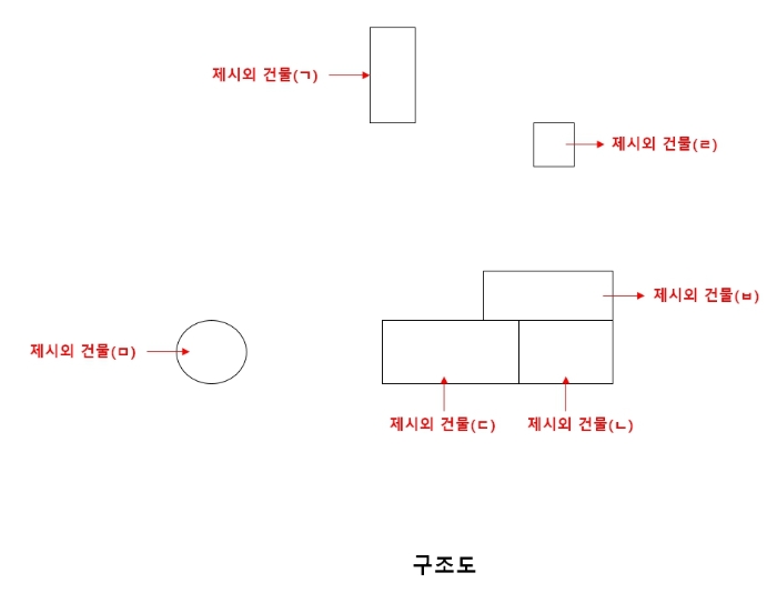 구조도