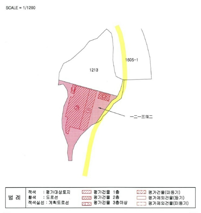 지 적 개 황 도