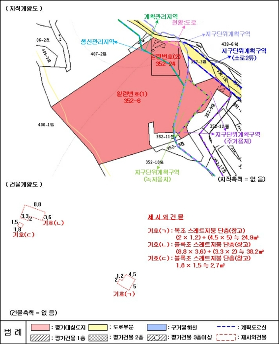 지 적 개 황 도