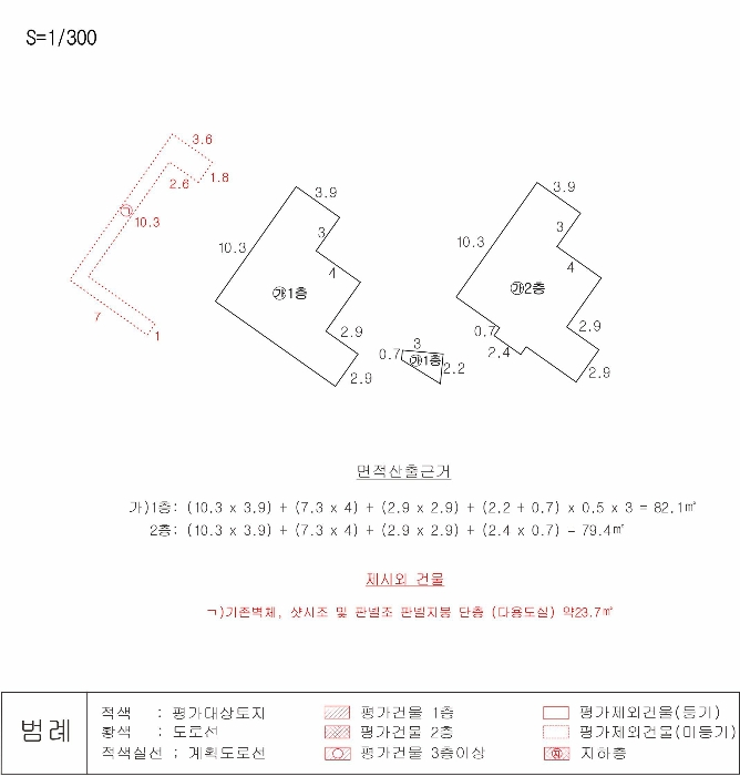 지 적 및 건 물 개 황 도