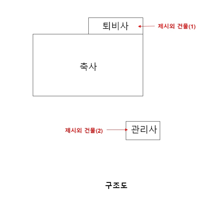 구조도