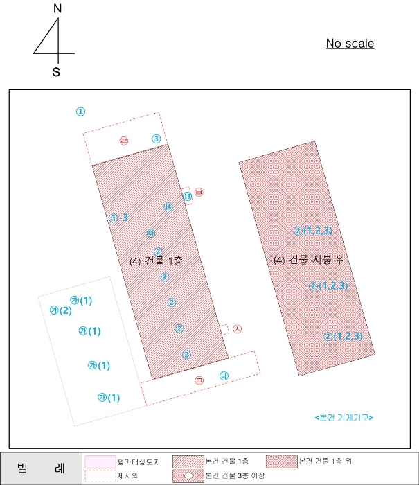 기 계 기 구 