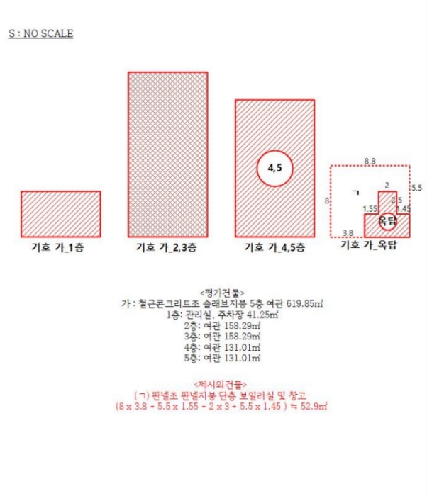 지 적 및 건 물 개 황 도