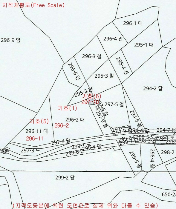 지 적 개 황 도(Free Scale)