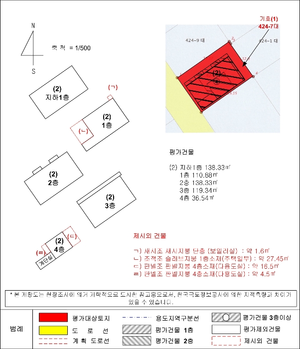 지 적 및 건 물 개 황 도