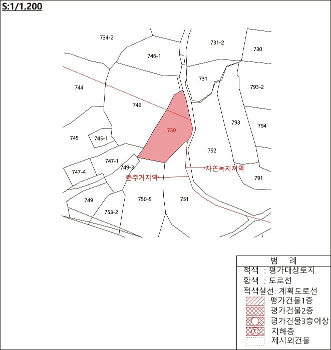 지 적 개 황 도