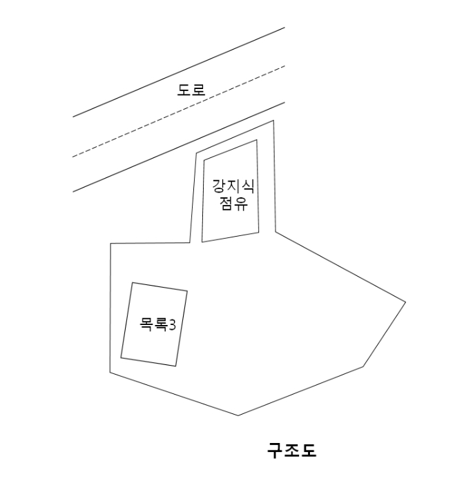 구조도