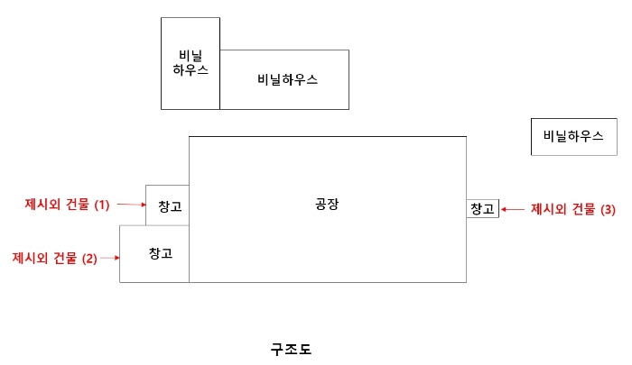 구조도