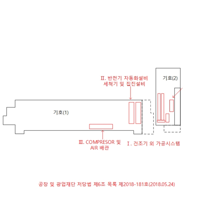 기계기구배치도