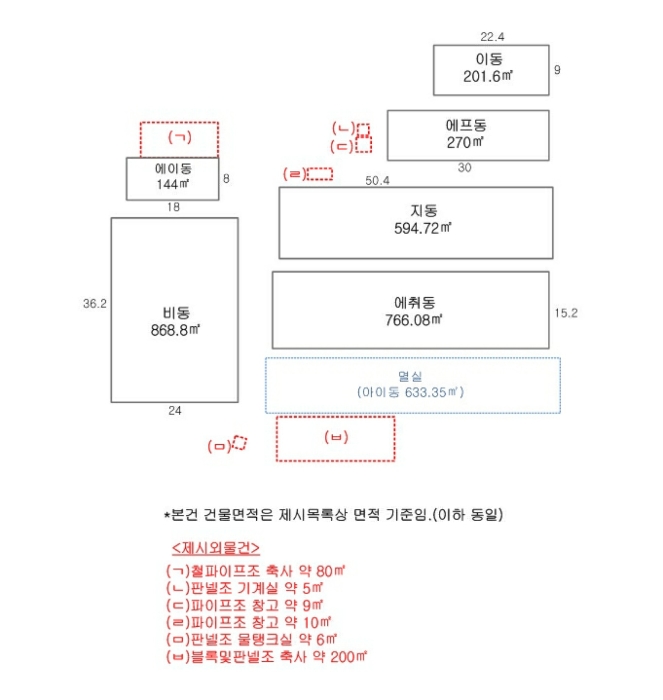 건 물 개 황 도