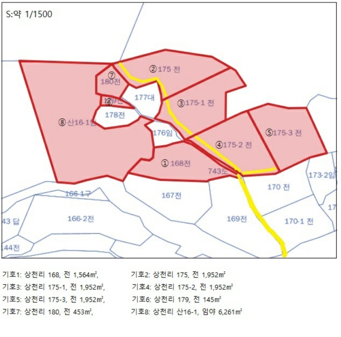 지 적 도(기호