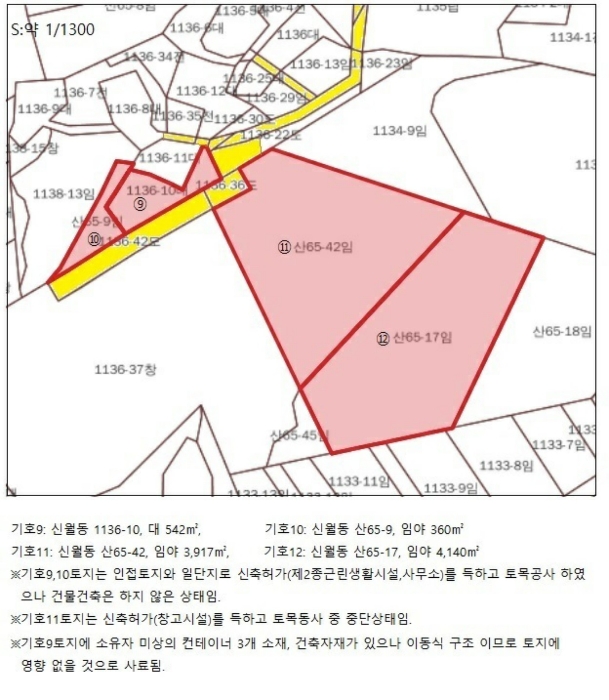 지 적 도(기호